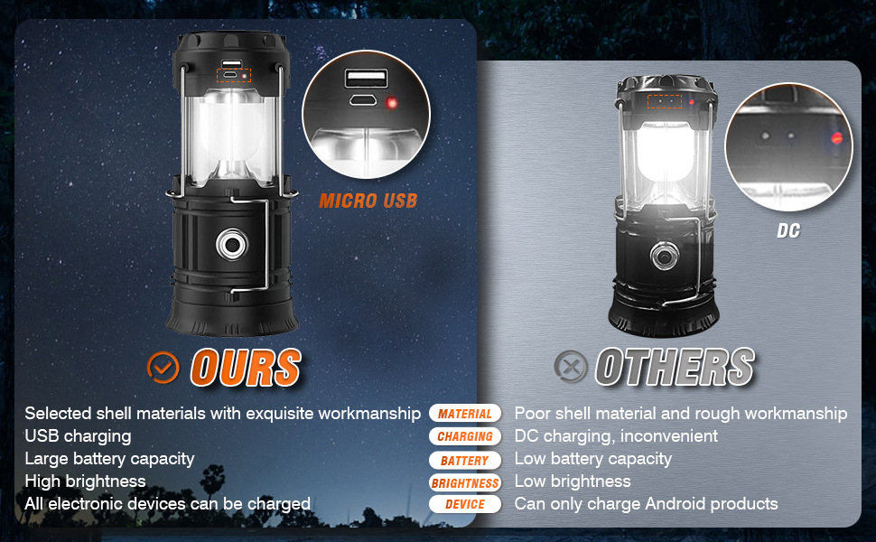 Camp Light Portable Solar USB Rechargeable Camping Lantern Hanging Solar-Powered Tent Light Outdoor Camp Light with USB Charging Rechargeable Torch Light for Camping Solar-Powered Hangable Tent Lamp Led Lighting